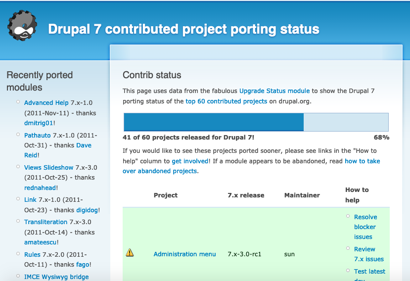 A screenshot of the Drupal 7 contrib tracker website